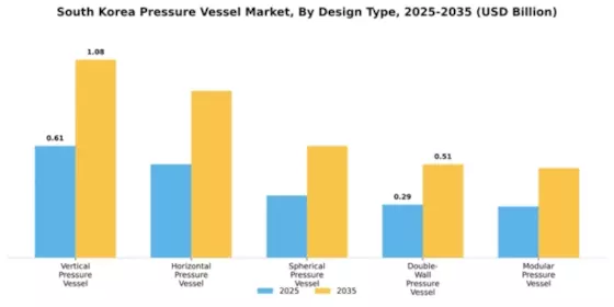 South Korea Pressure Vessel Market Segment Image 1