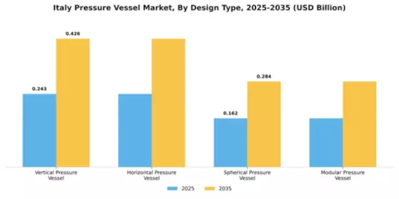 Italy Pressure Vessel Market Segment Image 1