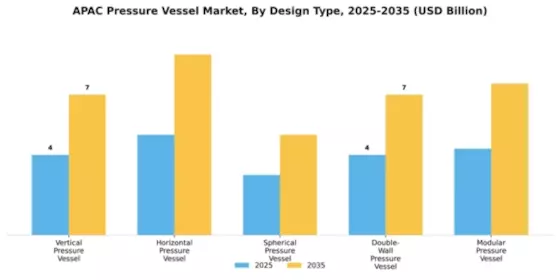 APAC Pressure Vessel Market Segment Image 1