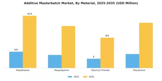 Additive Masterbatch Market Segment Image 3