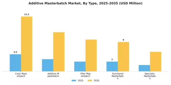 Additive Masterbatch Market Segment Image 2