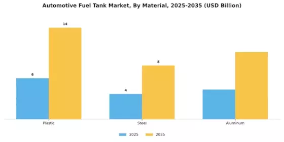 Automotive Fuel Tank Market Segment Image 0