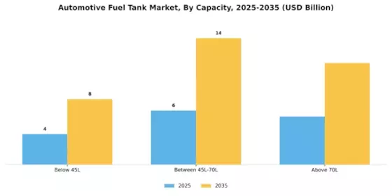 Automotive Fuel Tank Market Segment Image 1