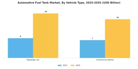 Automotive Fuel Tank Market Segment Image 2