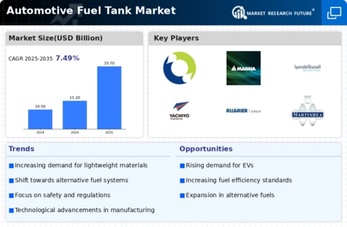 Automotive Fuel Tank Market Infographic