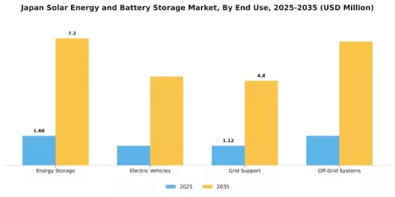 Japan Solar Energy and Battery Storage Market Segment Image 1