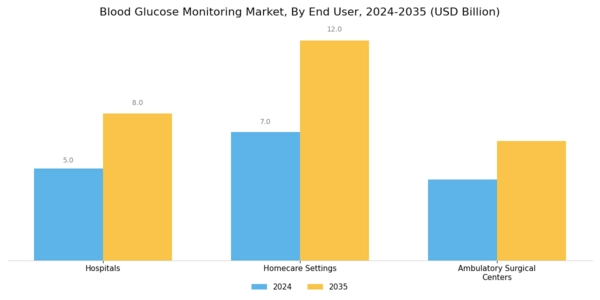 Blood Glucose Monitoring Market Segment Image 1