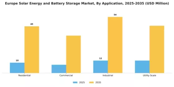 Europe Solar Energy and Battery Storage Market Segment Image 0