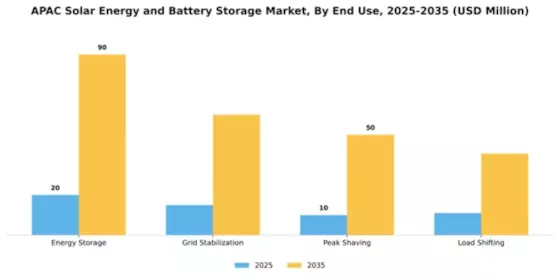 APAC Solar Energy and Battery Storage Market Segment Image 1
