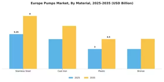 Europe Pumps Market Segment Image 2