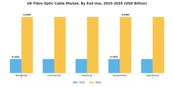 UK Fibre Optic Cable Market Segment Image 2