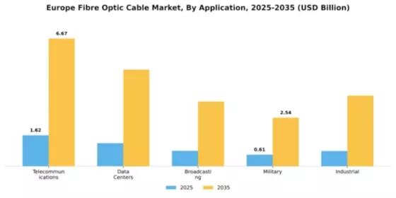 Europe Fibre Optic Cable Market  Segment Image 0