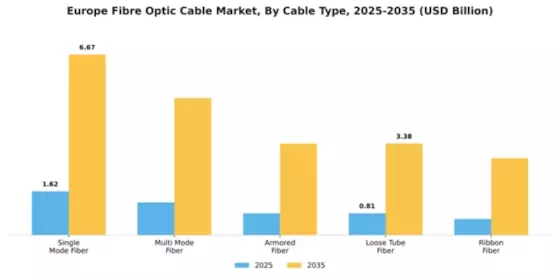 Europe Fibre Optic Cable Market  Segment Image 1