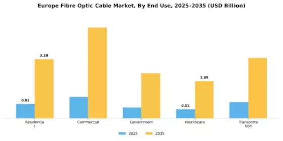 Europe Fibre Optic Cable Market  Segment Image 2