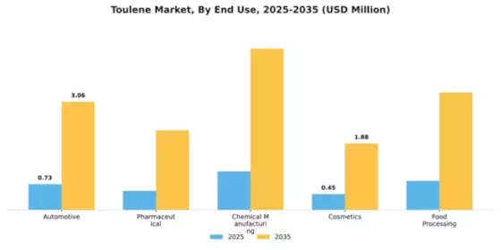 Toulene Market Segment Image 2