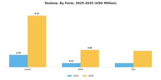 Toulene Market Segment Image 3