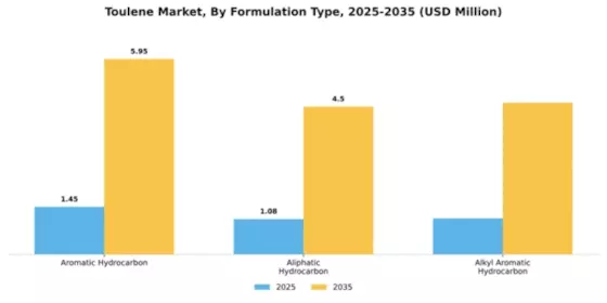 Toulene Market Segment Image 3
