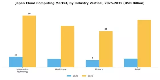 Japan Cloud Computing Market Segment Image 2
