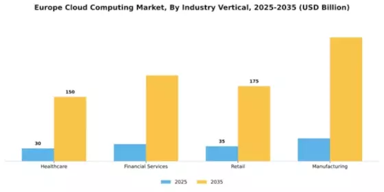 Europe Cloud Computing Market Segment Image 2