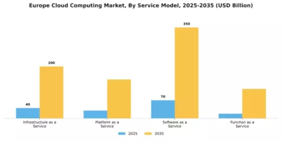 Europe Cloud Computing Market Segment Image 3