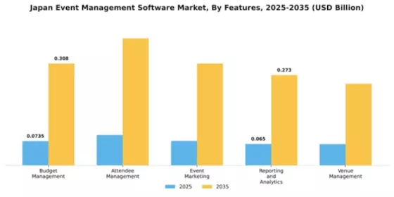 Japan Event Management Software Market Segment Image 3
