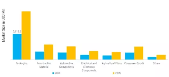 Masterbatch Market Segment Image 1