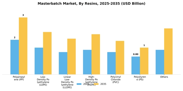 Masterbatch Market Segment Image 1