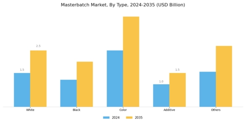 Masterbatch Market Segment Image 1
