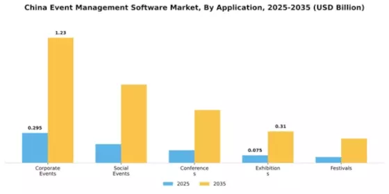 China Event Management Software Market Segment Image 0