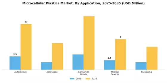 Microcellular Plastics Market Segment Image 0