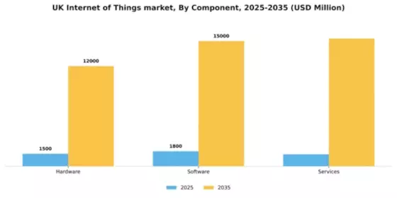 UK Internet of Things Market Segment Image 1