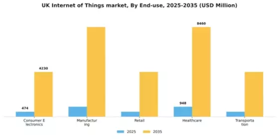 UK Internet of Things Market Segment Image 2