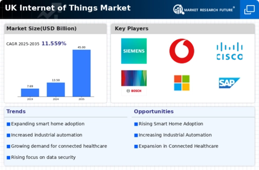 UK Internet of Things Market Infographic