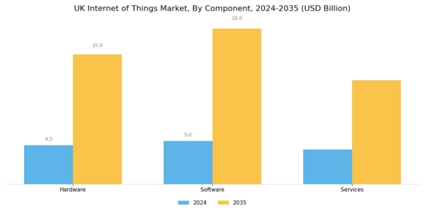 UK Internet of Things Market Segment Image 1