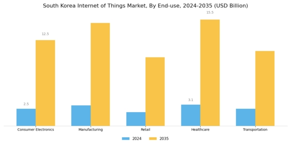 South Korea Internet of Things Market Segment Image 2