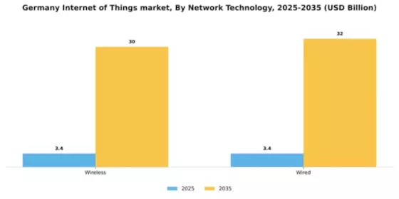 Germany Internet of Things Market Segment Image 3