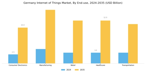 Germany Internet of Things Market Segment Image 2