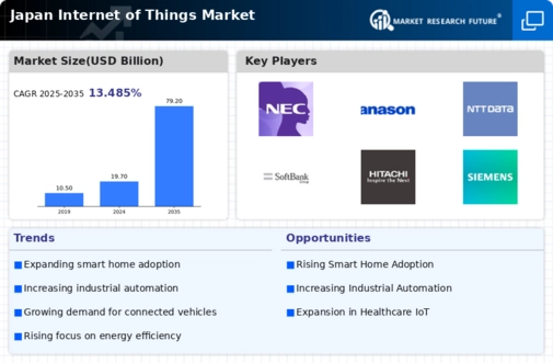 Japan Internet of Things Market Infographic