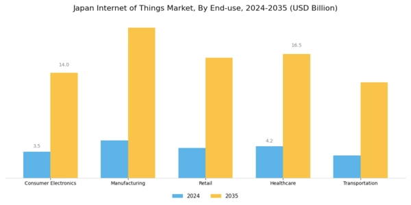 Japan Internet of Things Market Segment Image 2