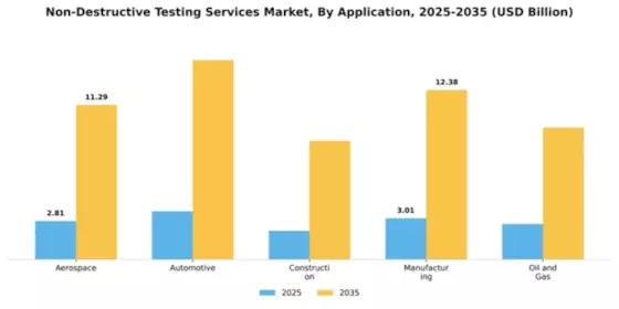 Non-Destructive Testing Services Market Segment Image 0