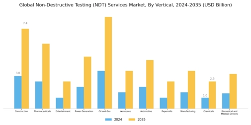 Non-Destructive Testing Services Market Segment Image 1