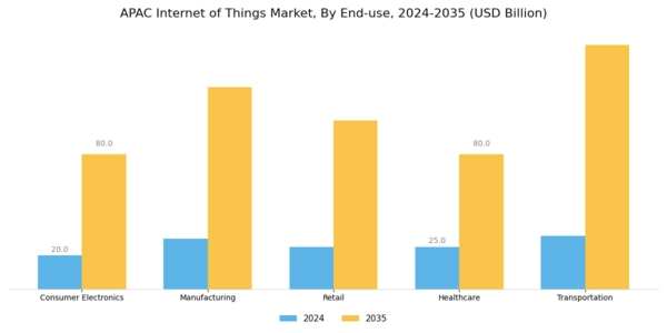 APAC Internet of Things Market Segment Image 2