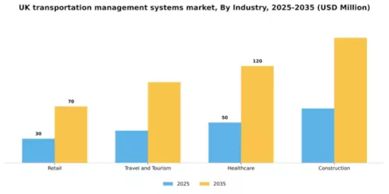 UK Transportation Management Systems Market Segment Image 2