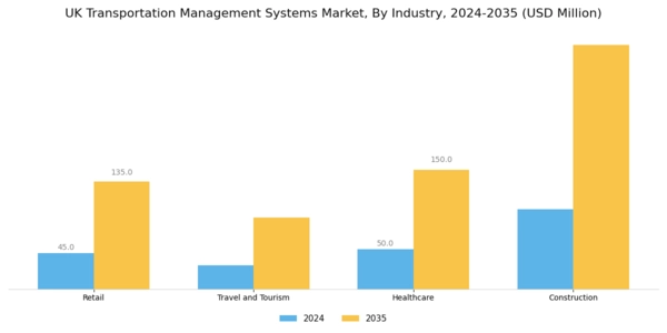 UK Transportation Management Systems Market Segment Image 2