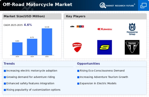 Off-Road Motorcycle Market Infographic