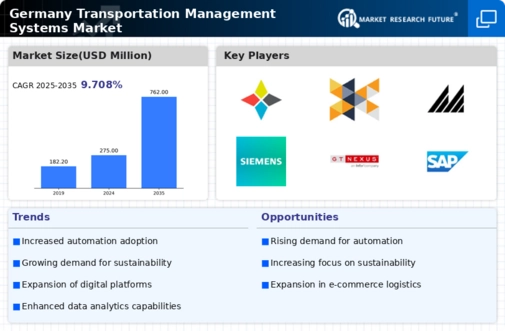Germany Transportation Management Systems Market Infographic