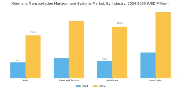 Germany Transportation Management Systems Market Segment Image 2