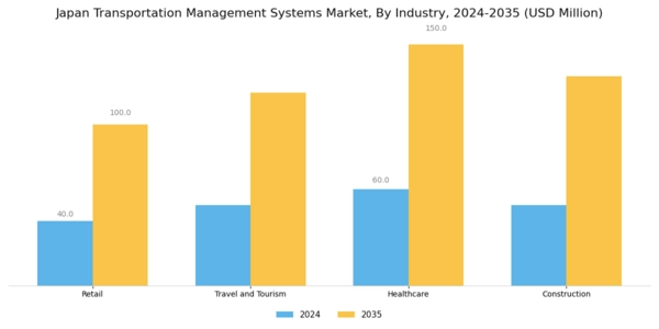 Japan Transportation Management Systems Market Segment Image 2