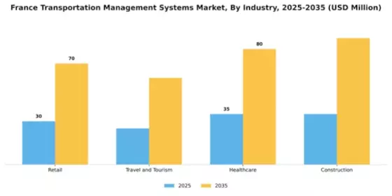 France Transportation Management Systems Market Segment Image 2