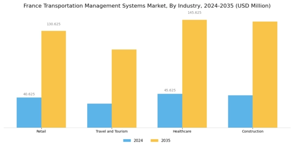 France Transportation Management Systems Market Segment Image 2